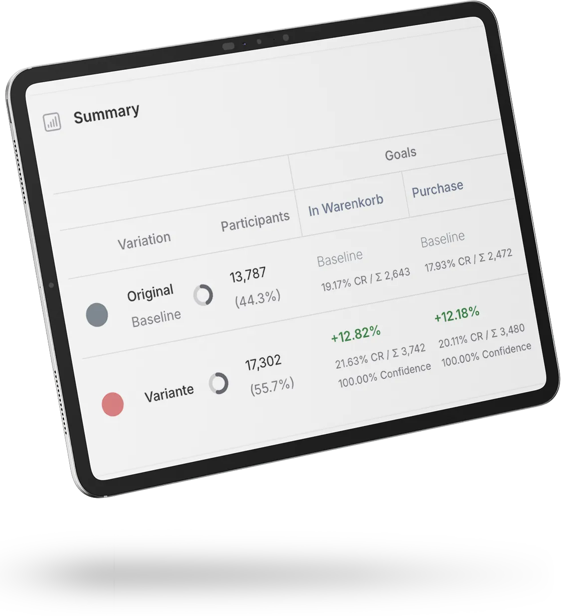 UX Testen & Validieren